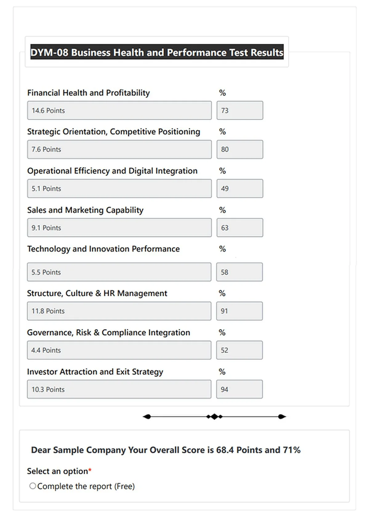 Free Sample Summary Report