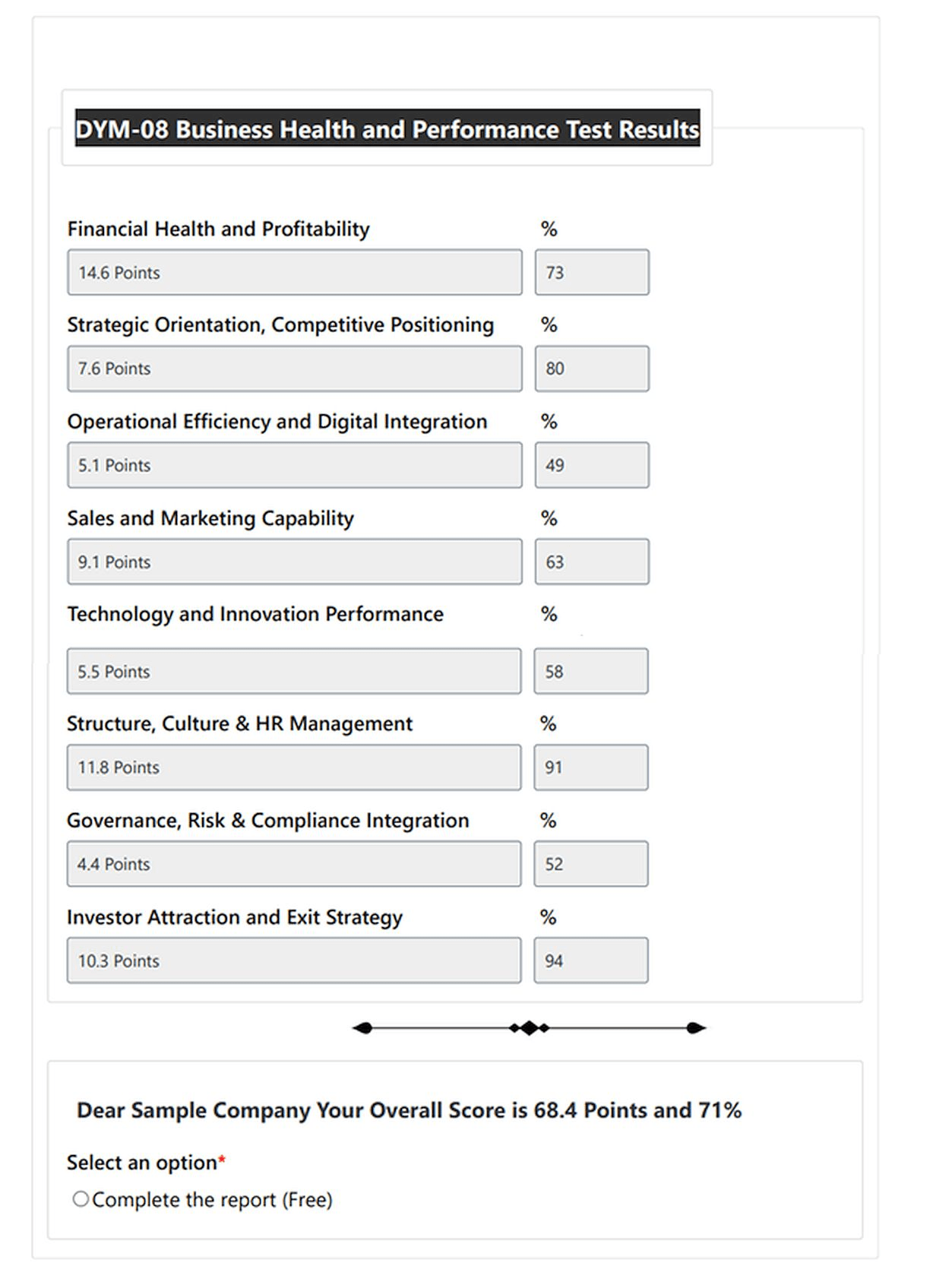 Free Sample Summary Report